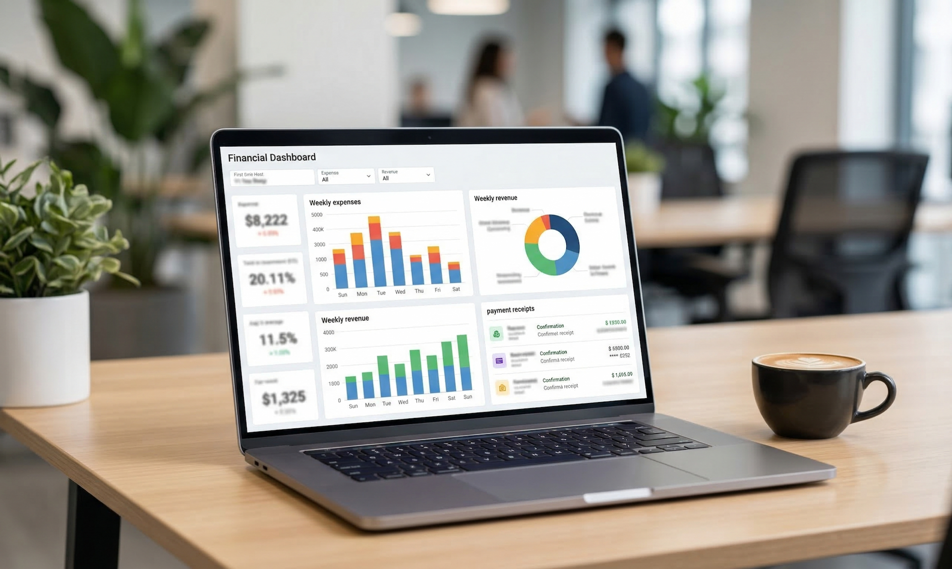 Dashboard financeiro